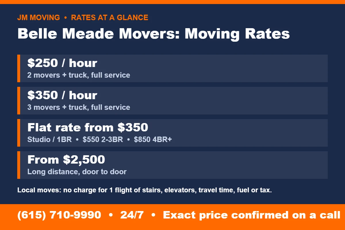 Belle Meade Movers rates at a glance
