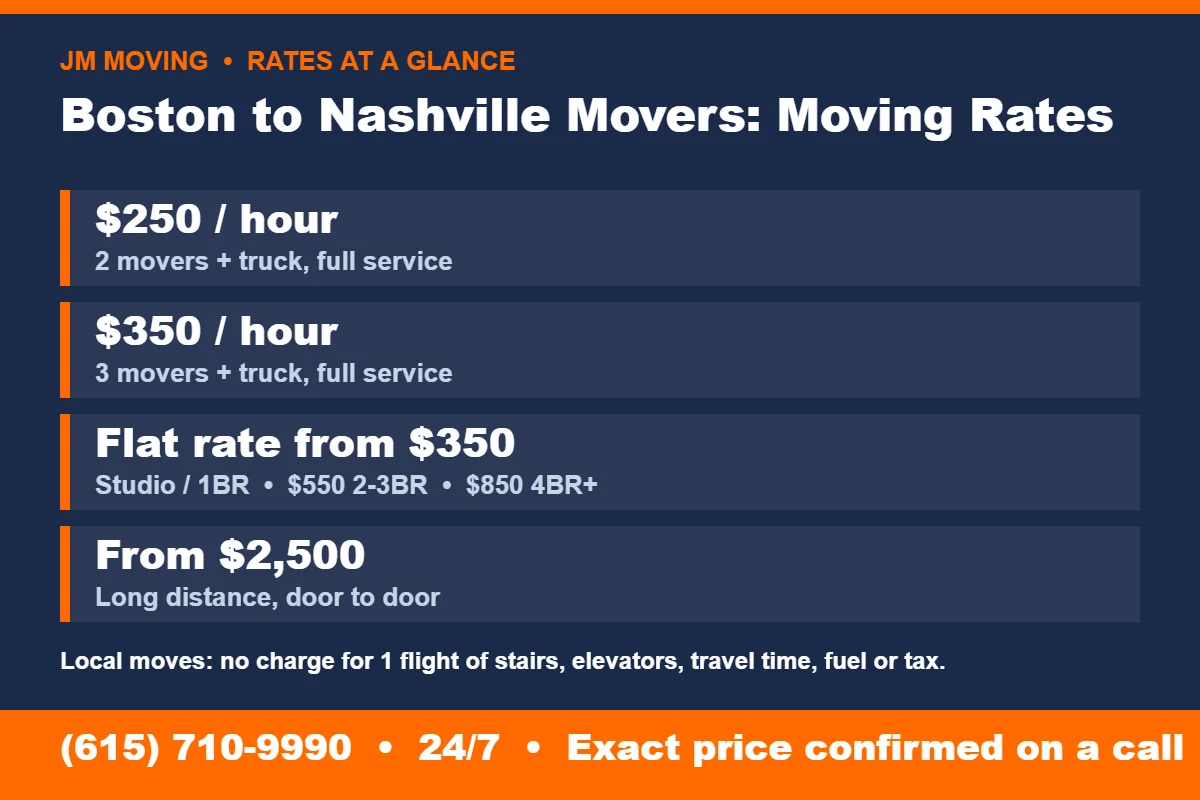 Boston to Nashville Movers rates at a glance
