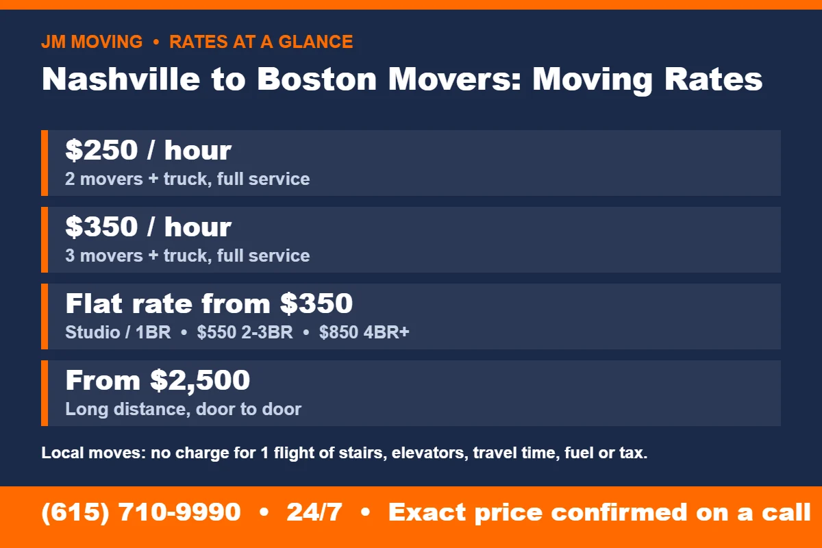 Nashville to Boston Movers rates at a glance